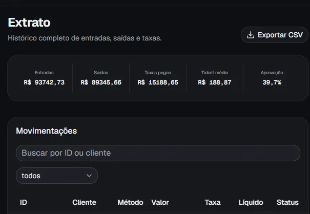 REF 12: comprovante enviado para a seção de resultados